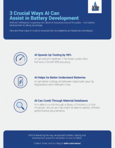 21_Arbin_3CrucialWaysBatteryDevelopment_v01-01-232x300-1