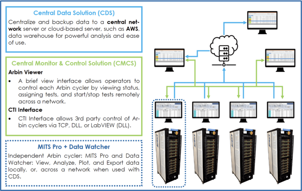 SOFTWARE_data-management-centralized-networking