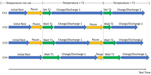 GROUP-MANAGEMENT-CHANNEL-SYNCHRONIZATION_示例-时间表